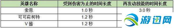 COMPASS戰(zhàn)斗天賦解析系統(tǒng)卡組搭配技巧