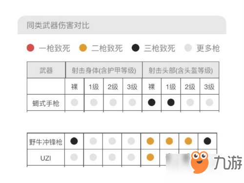 刺激戰(zhàn)場(chǎng)蝎式手槍厲害嗎？蝎式手槍屬性及技能傷害分析