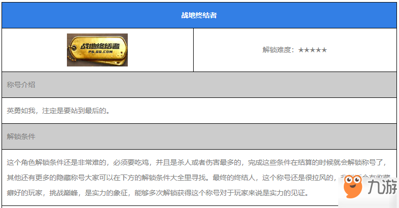 刺激戰(zhàn)場戰(zhàn)地終結(jié)者稱號如何獲得？刺激戰(zhàn)場戰(zhàn)地終結(jié)者稱號獲得攻略介紹！