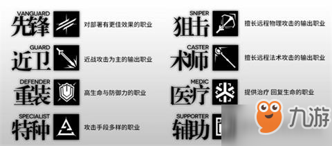 明日方舟新手低星干员怎么培养_明日方舟新手低星干员培养推荐