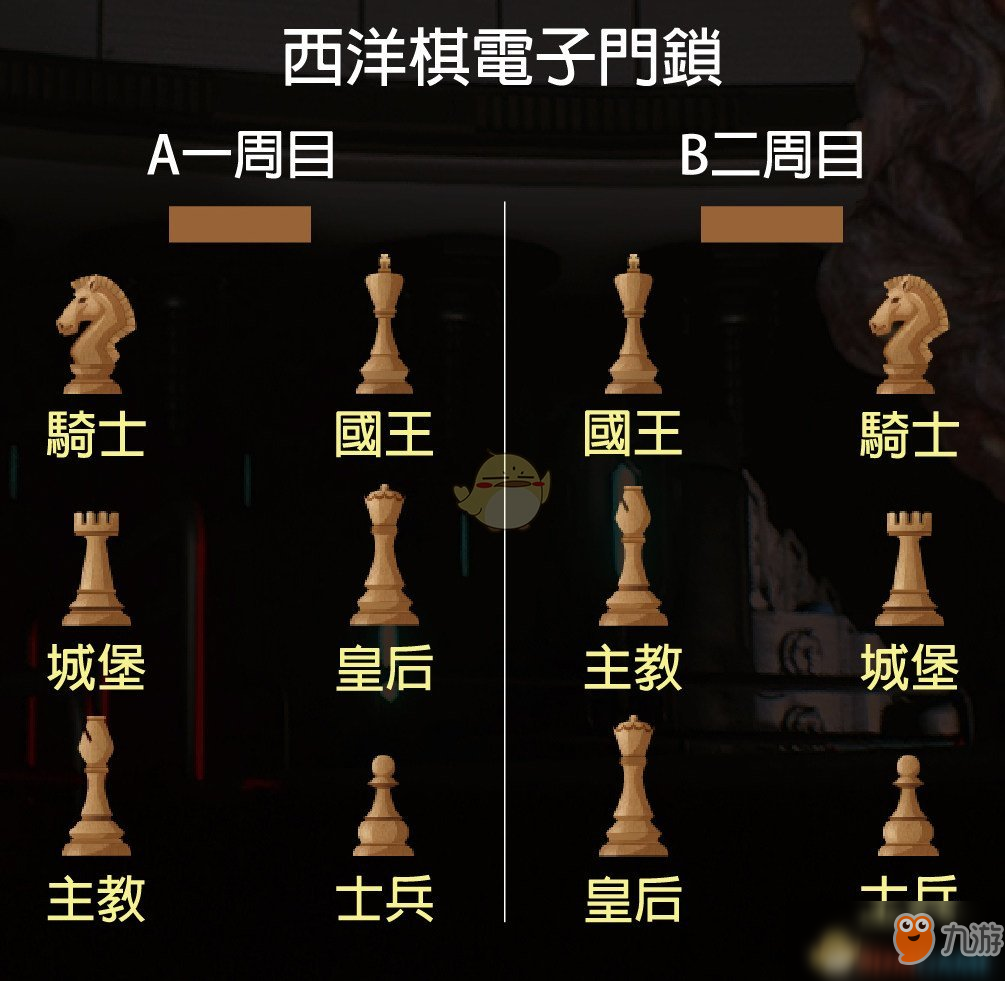 生化危机2西洋棋位置