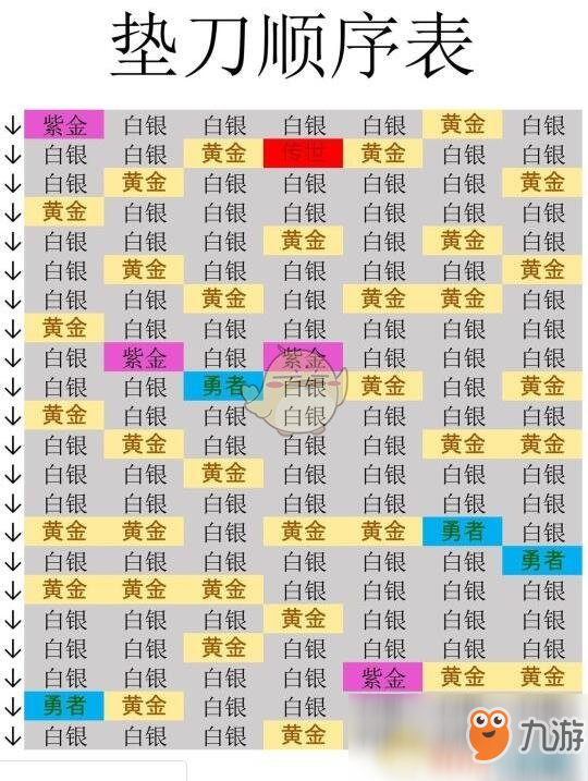 《召喚與合成》墊刀順序攻略