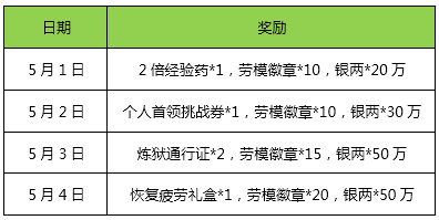 《熱血神劍》五一勞?；顒?dòng)公告