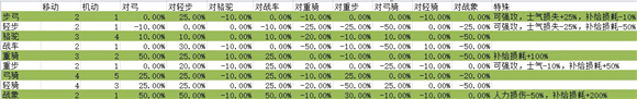 《大将军：罗马》兵种搭配技巧分享