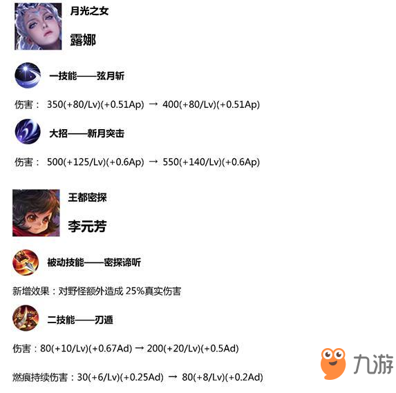王者荣耀小精灵道具有什么用_小精灵出现地点道具兑换奖励