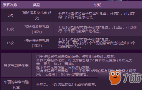 DNF潘多拉盒子怎么获得_潘多拉盒子获得方法介绍