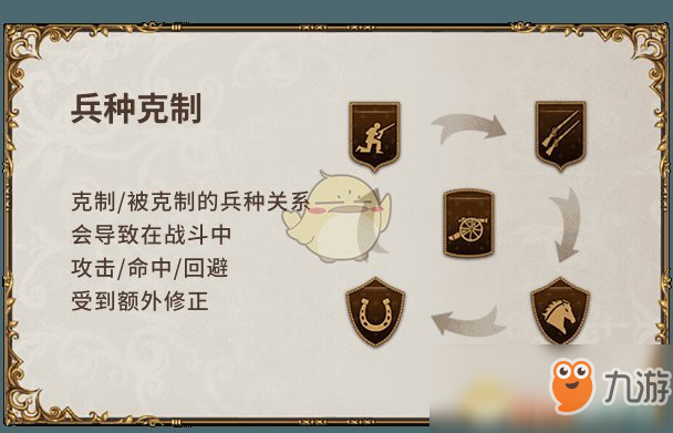 《圣女战旗》全基础兵种介绍