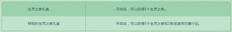 DNF守护树精灵之森活动开启 活动玩法规则一览