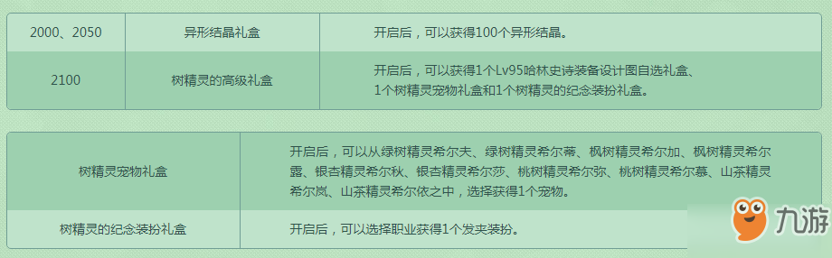 DNF守护树精灵之森活动开启 活动玩法规则一览