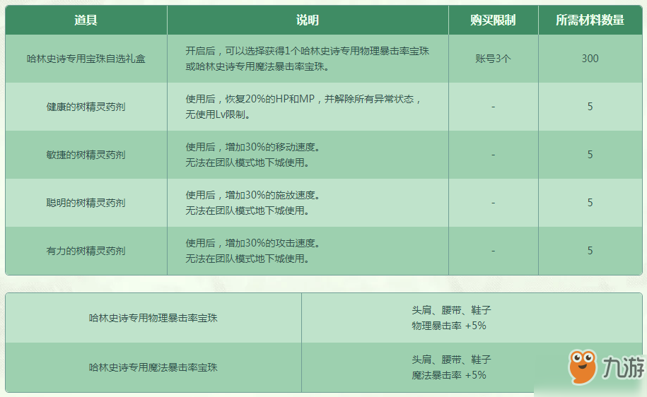 DNF守护树精灵之森活动开启 活动玩法规则一览