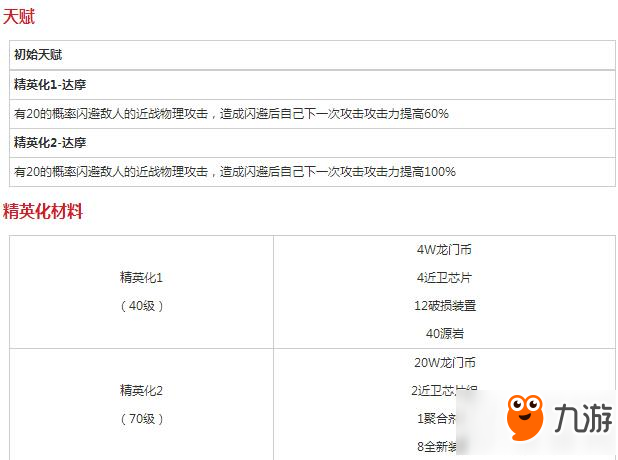 明日方舟近卫因陀罗好不好用 明日方舟近卫因陀罗图鉴