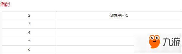 明日方舟近卫因陀罗好不好用 明日方舟近卫因陀罗图鉴