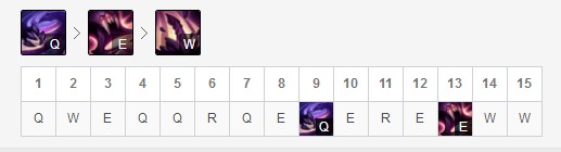 lol2019挖掘机符文天赋加点出装攻略