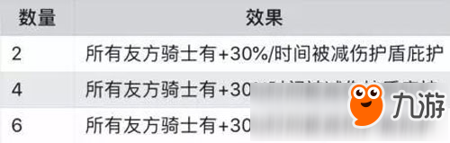 多多自走棋騎士開盾機制 多多自走棋騎士開盾概率