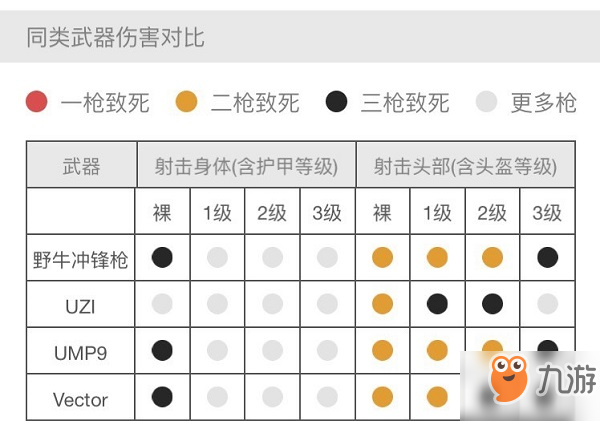 刺激戰(zhàn)場野牛沖鋒槍VS維克托-哪個(gè)更給力