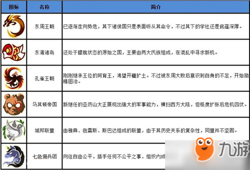 指尖学园委托声望如何完成 委托任务完成方法