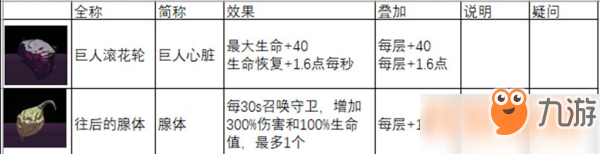 雨中冒險(xiǎn)2道具作用和疊加效果一覽