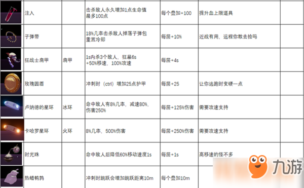 雨中冒險2綠色裝備圖鑒-綠色裝備解析