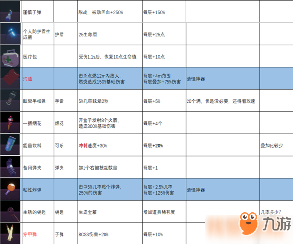 雨中冒險2白色裝備圖鑒