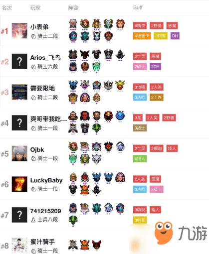 Dota2刀塔自走棋恶魔流低分段打法介绍