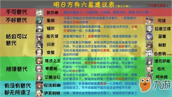 明日方舟六星干員哪個厲害 六星干員排行一覽