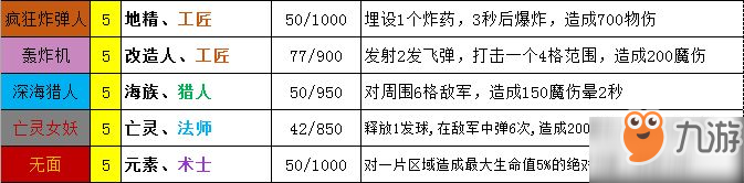 夢塔防手游自走棋棋子圖鑒 所有棋子圖鑒詳情一覽