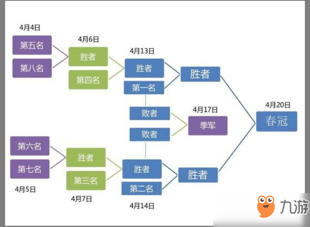 2019 LOL春季賽季后賽冠軍投票活動網(wǎng)址