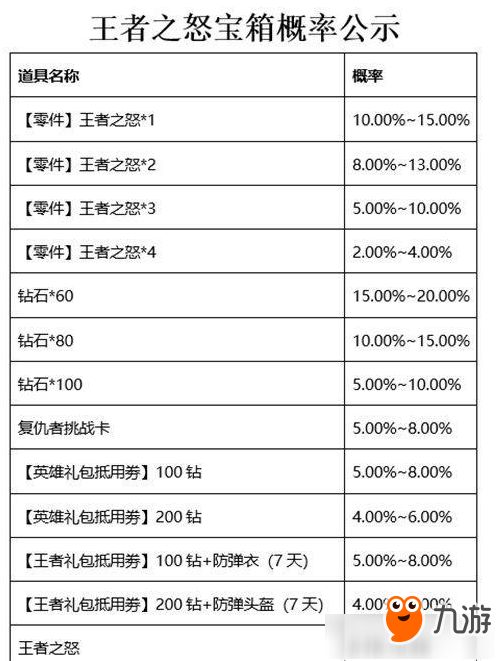 CF手游王者之力怎么獲得 CF手游王者之力獲得方法