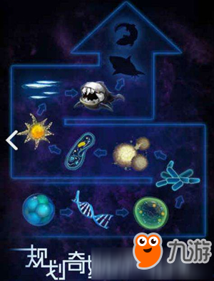 《物种起源》点击放置类游戏,探索星系,发展科学
