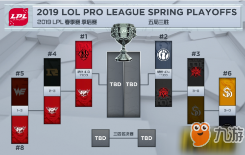 lol2019洲際賽參賽名額隊(duì)伍 lpl2019洲際賽賽程規(guī)則一覽