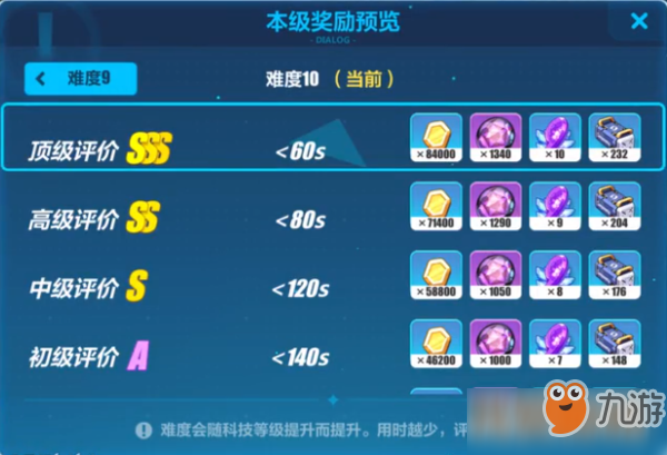 <a id='link_pop' class='keyword-tag' href='https://www.9game.cn/bhxy3/'>崩坏3</a>本周机甲防线SSS攻略