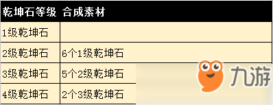 完美世界手游精煉消耗什么材料 精煉方法詳細介紹