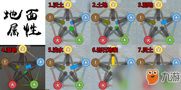 《了不起的修仙模拟器》地面属性分析