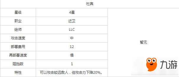 明日方舟近卫杜宾好不好用 明日方舟近卫杜宾图鉴