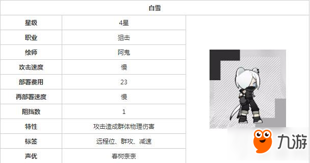 明日方舟狙擊白雪好不好用 明日方舟狙擊白雪圖鑒