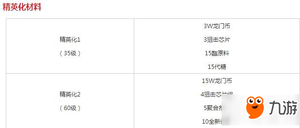 明日方舟狙擊白雪好不好用 明日方舟狙擊白雪圖鑒