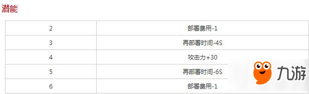 明日方舟狙击白雪好不好用 明日方舟狙击白雪图鉴