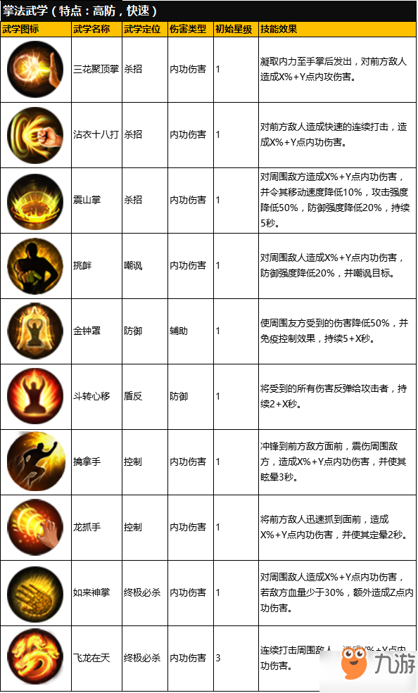 逍遥吟手游掌法武学属性介绍