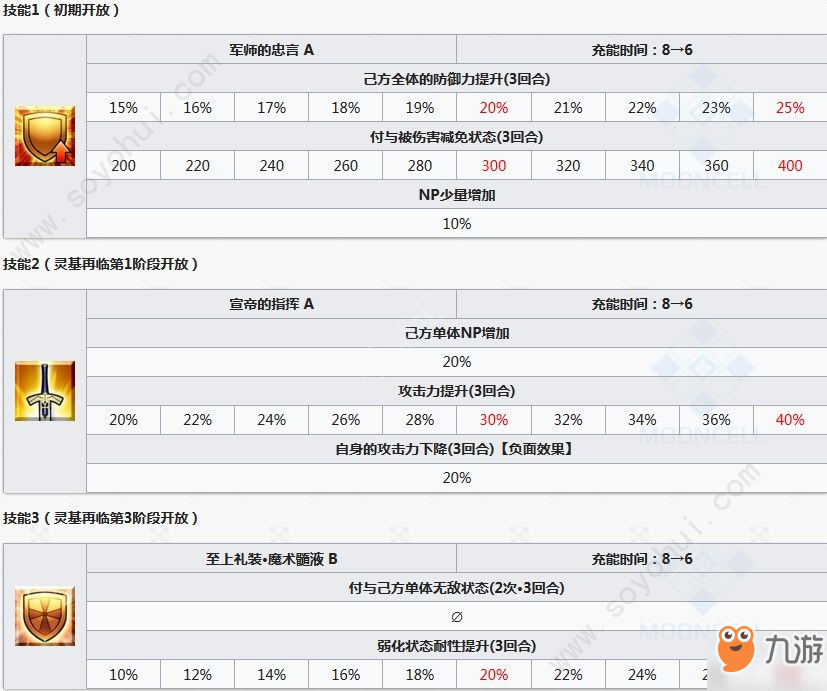 FGO司馬懿技能怎么樣 司馬懿技能寶具立繪匯總