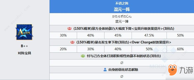 FGO司馬懿技能怎么樣 司馬懿技能寶具立繪匯總