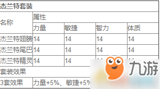 龍之谷手游杰蘭特套裝怎么獲得