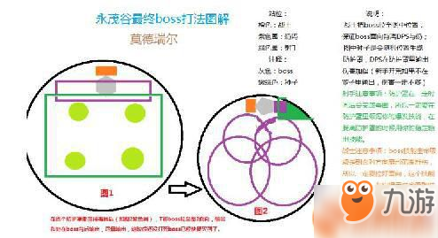 光明大陸永茂谷BOSS叫什么