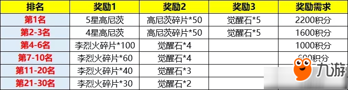 《拳皇全明星》手游格斗家高尼茨如何获得