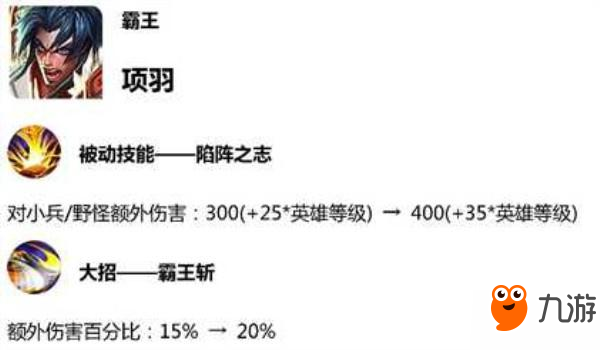 王者榮耀5月10日最新改動(dòng)版本匯總