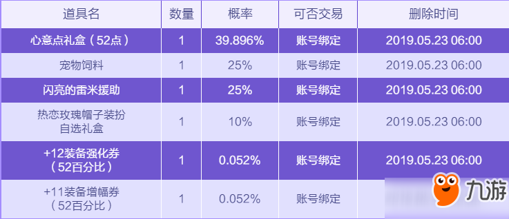 DNF熱戀玫瑰帽子裝扮外觀圖鑒及獲取方法一覽