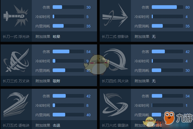 <a id='link_pop' class='keyword-tag' href='https://www.9game.cn/wuxiayi/'>武侠乂</a>长刀怎么玩？