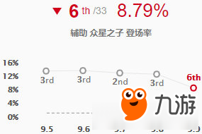 lol9.9索拉卡怎么玩 lol9.9索拉卡強(qiáng)勢(shì)嗎