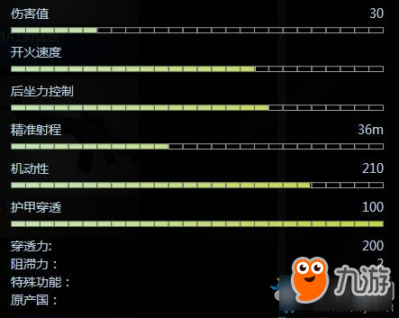 《CSGO》SG 553突擊步槍介紹