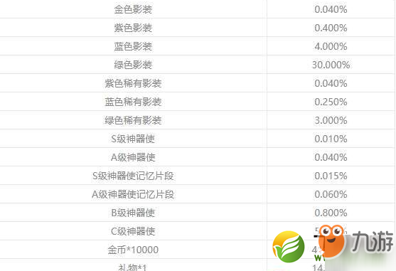 永远的7日之都友情点数获取攻略