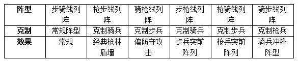 权力的游戏凛冬将至手游兵种克制关系 全兵种相克效果汇总